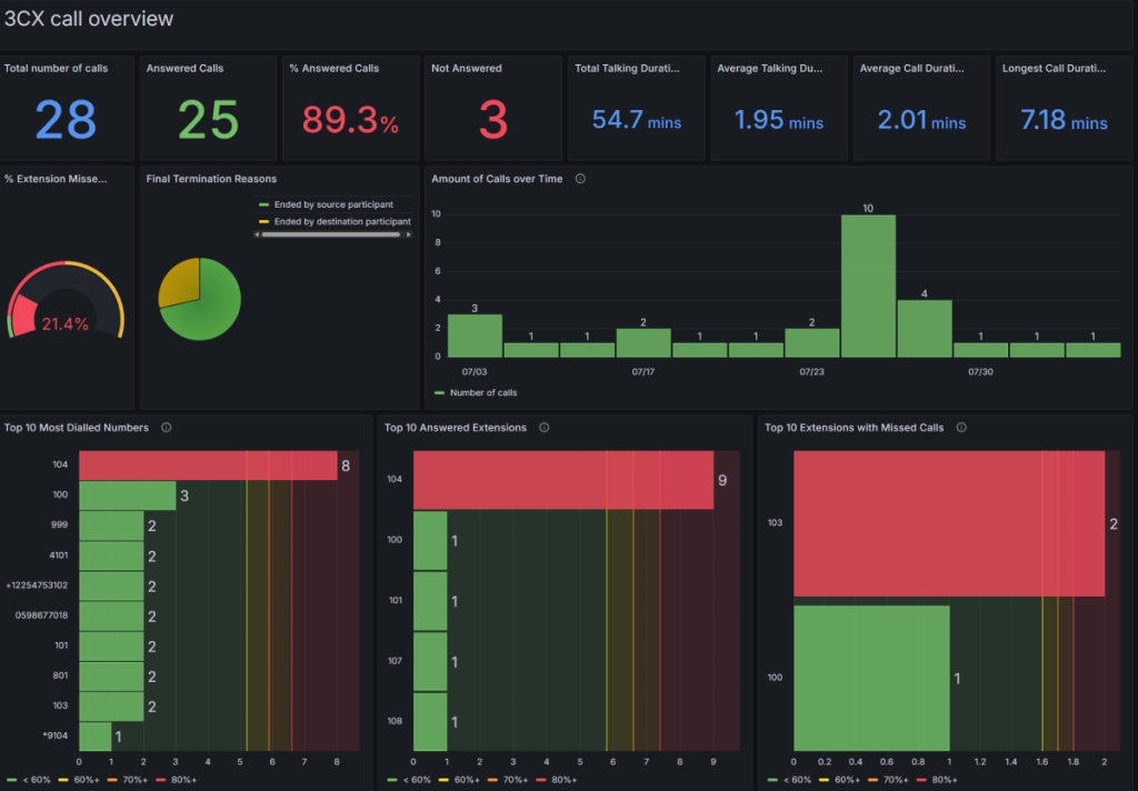 3CX Webinars GPL live webinar hosting dashboard WordPress plugin interface
