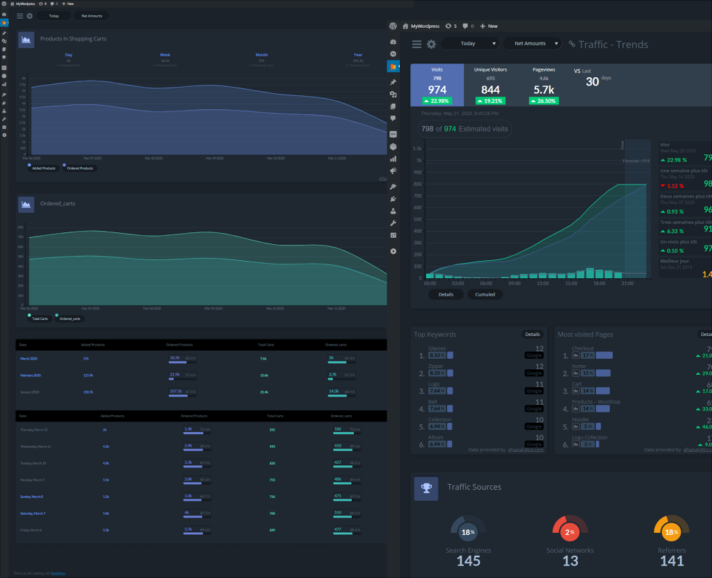AddFreeStats GPL WordPress visitor analytics dashboard statistics plugin interface