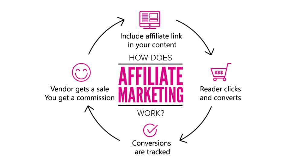 Affiliate Boost GPL WordPress affiliate marketing dashboard referral tracking sales system plugin interface